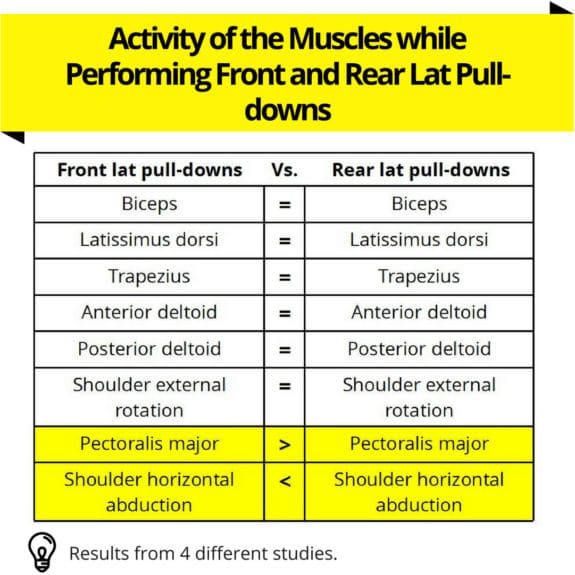 Front lat pull down deals