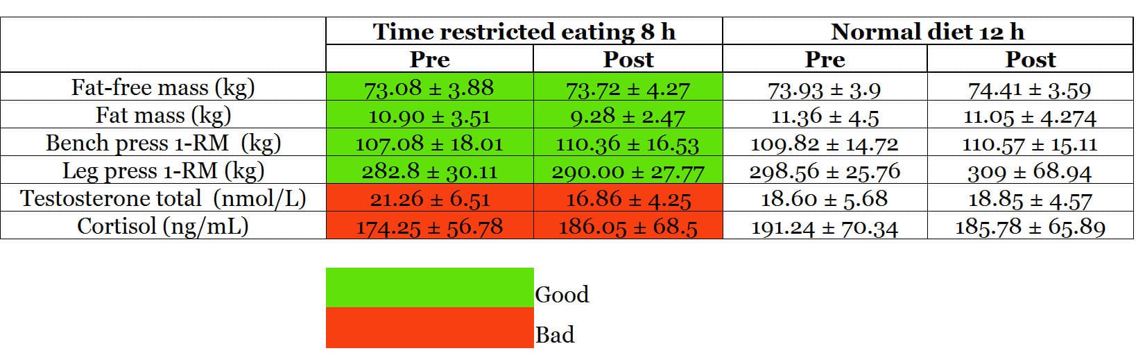 time restricted eating