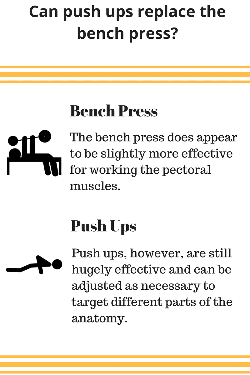 Can Push Ups Replace The Bench Press For Building A Powerful Chest Fitprince Can Push Ups Replace The Bench Press For Building A Powerful Chest Fitprince