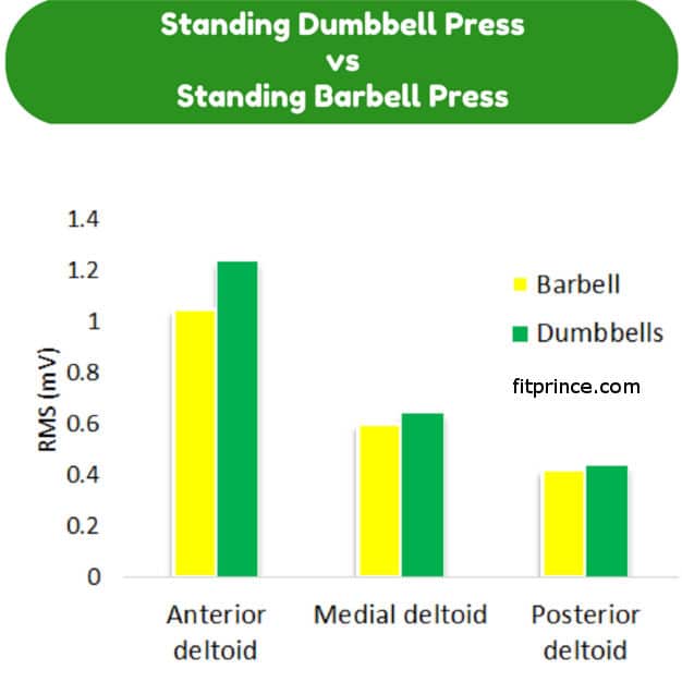 how to do shoulder press