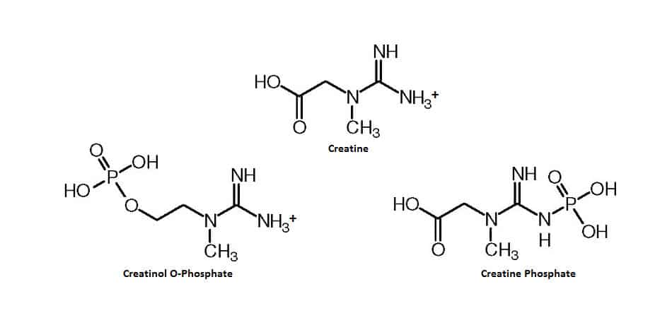 Креатинин витамины. Креатин химическая формула. Икеотин формула. Креатин формула структурная. Креатин моногидрат формула химическая.