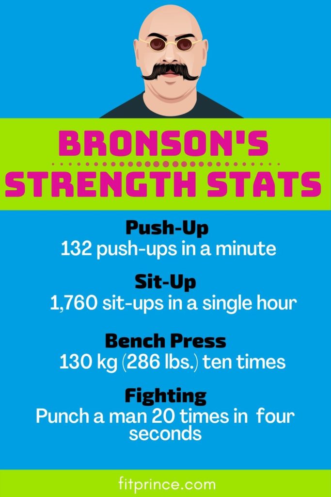 Bronson’s Strength Stats